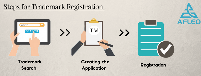 Trademark registration process