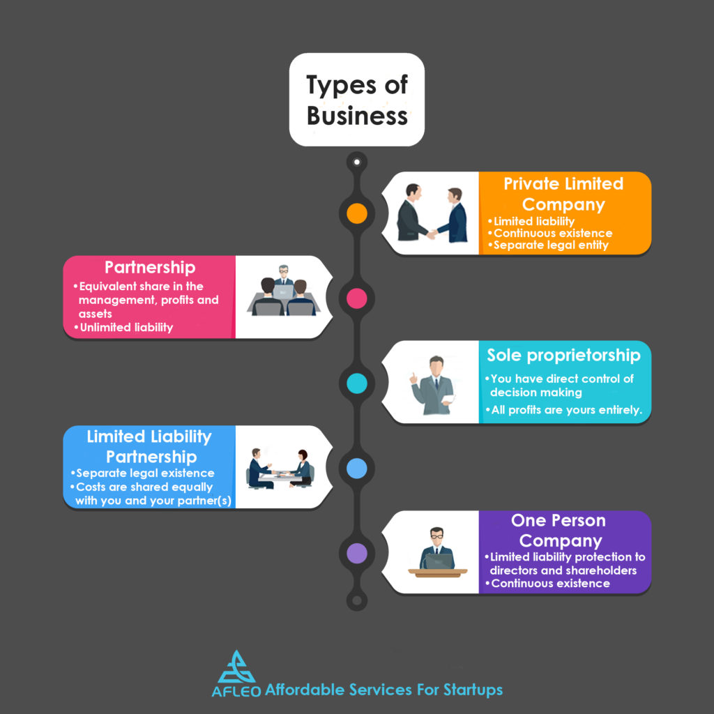 new company registration in Mumbai