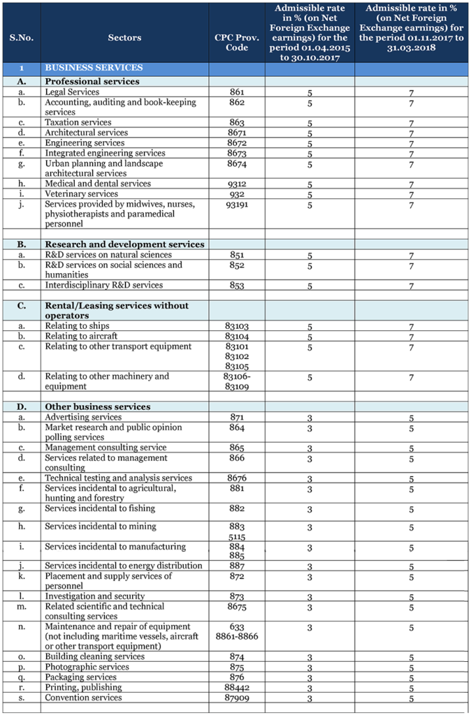 Services Export from India Scheme