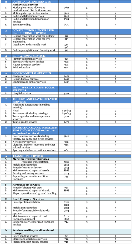 Services export incentive scheme