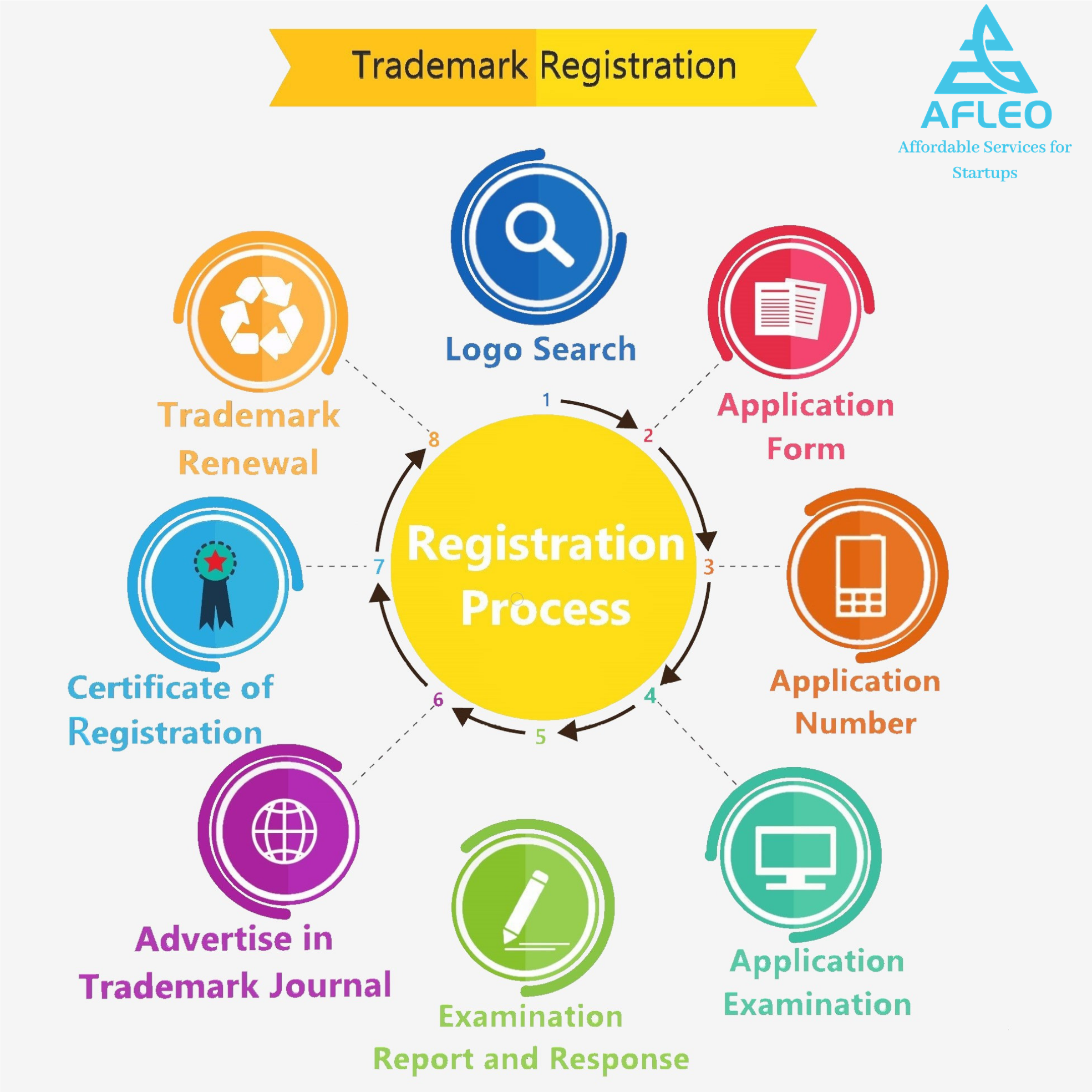 Brand search. Trademark. Trademark Registration. Регистрация логотипа. Trademark register.