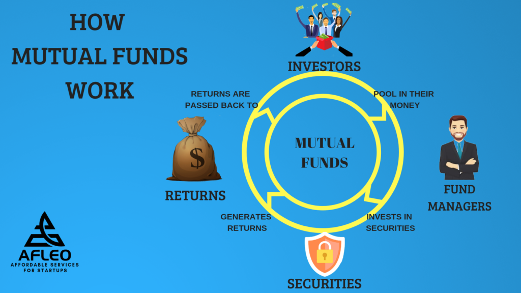 how-mutual-funds-work