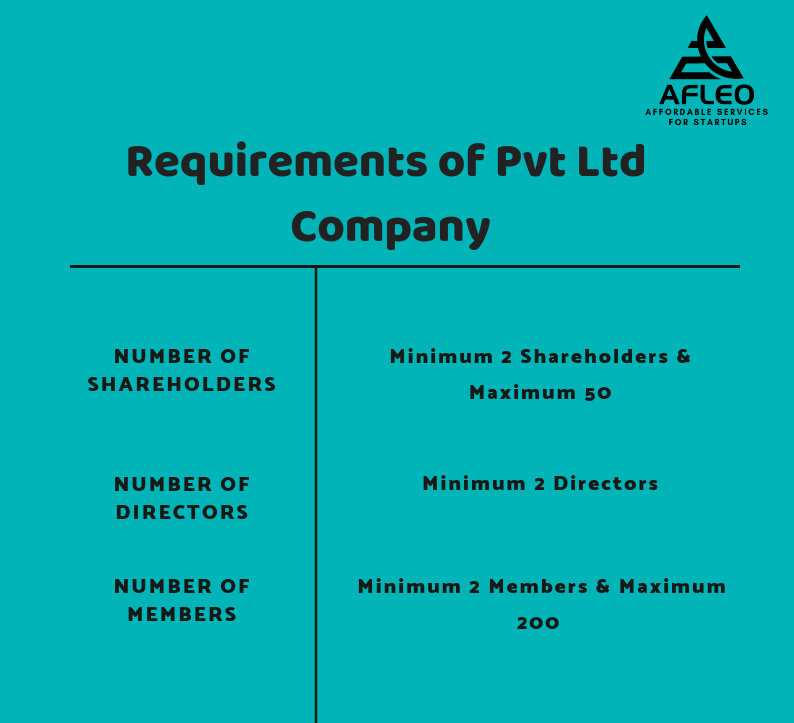 Compare Difference Between Private Ltd Public Ltd Company Afleo