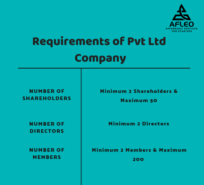 Compare Difference between Private Ltd & Public Ltd Company - Afleo