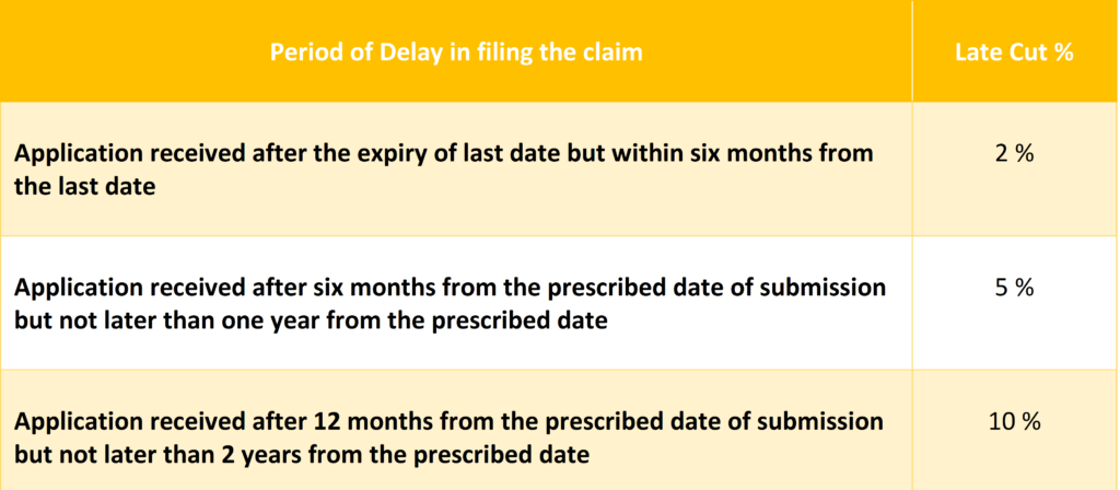 late cut fee for SEIS