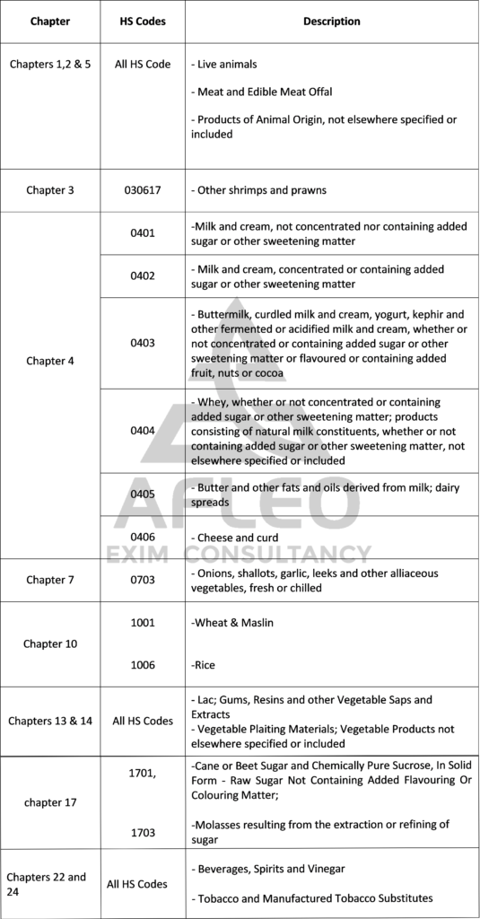 TMA Scheme Annexure 1