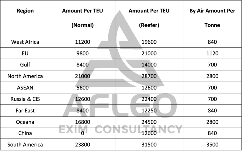 Transport and Marketing Assistance (TMA) Scheme Annexure 3 - Full Rates list under TMA