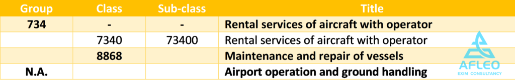 Sub-categories of Air Transport Services 