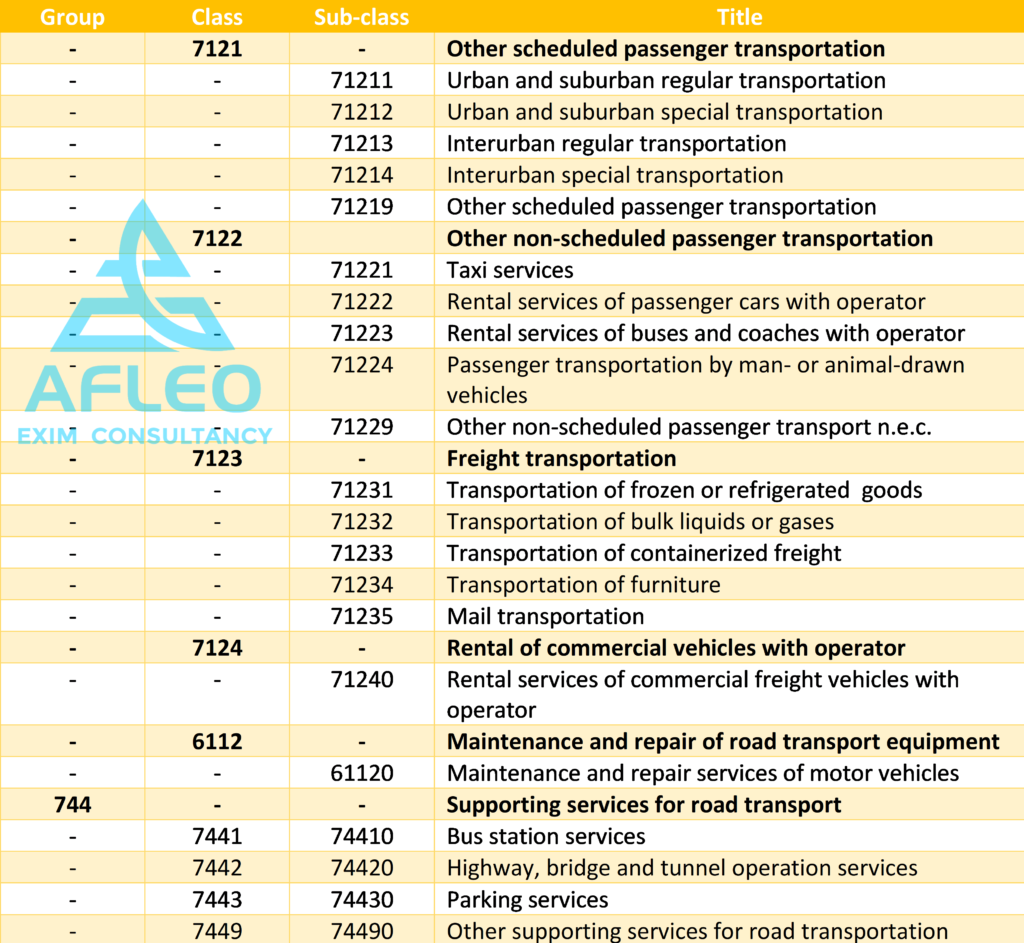 Sub-categories of Road Transport Services 