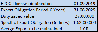 EPCG obligation calculation