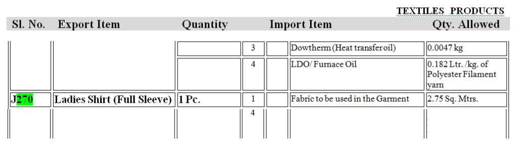Advance Authorisation Scheme- SI No. J-270 under Textiles Products