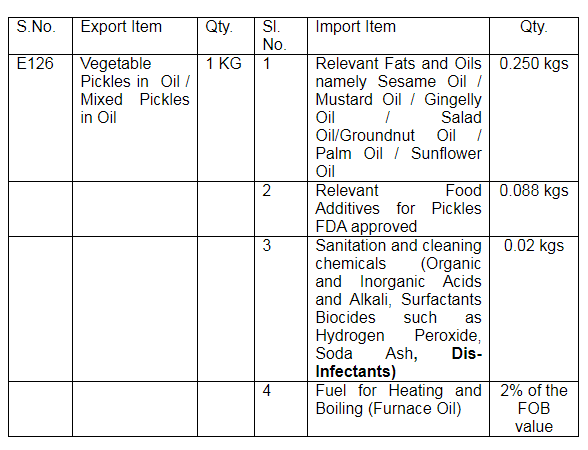 Advance Authorisation Scheme- SION for E126- Food product
