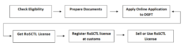 rosctl-scheme