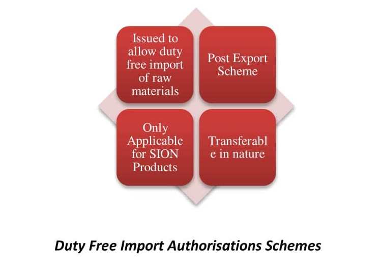 Duty Free Import Authorisation Scheme