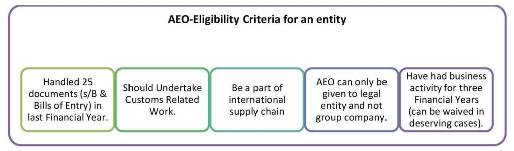 AEO Eligibility