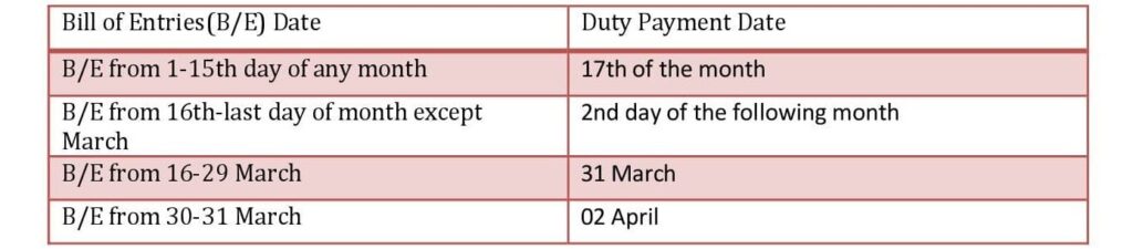 Due Dates for duty payment