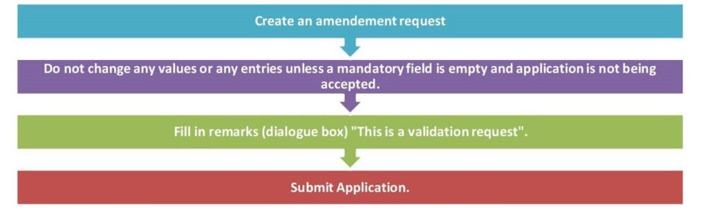 Amendment of Advance Authprosation