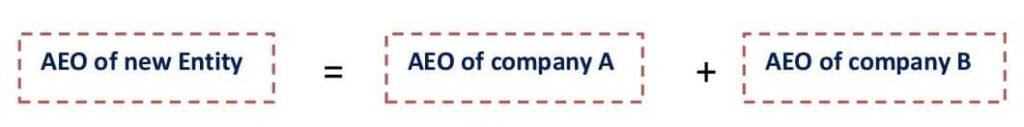 Changes in Average Export Obligation (AEO) in case of merger