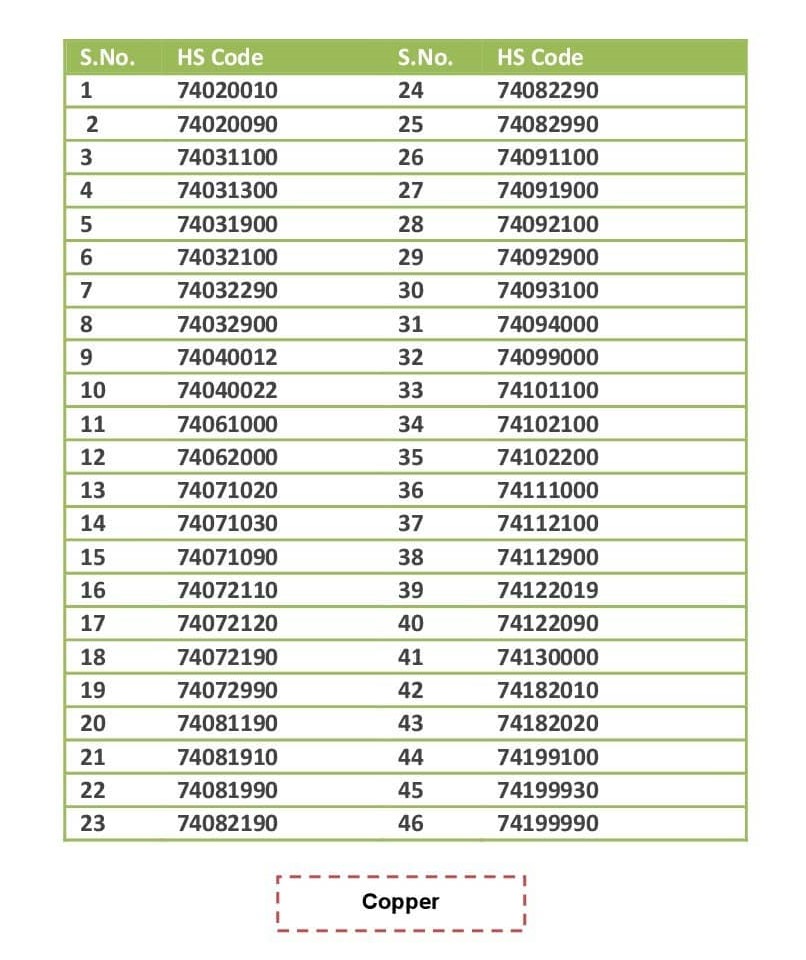 Copper products under NFMIMS