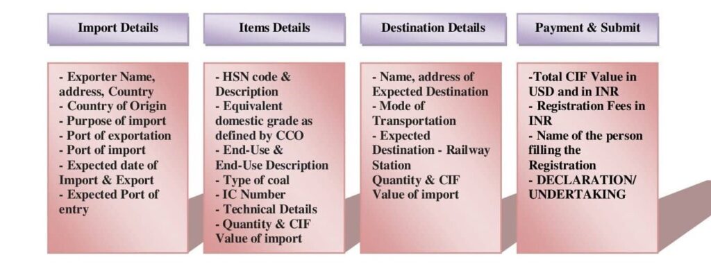 Details required for CIMS registration