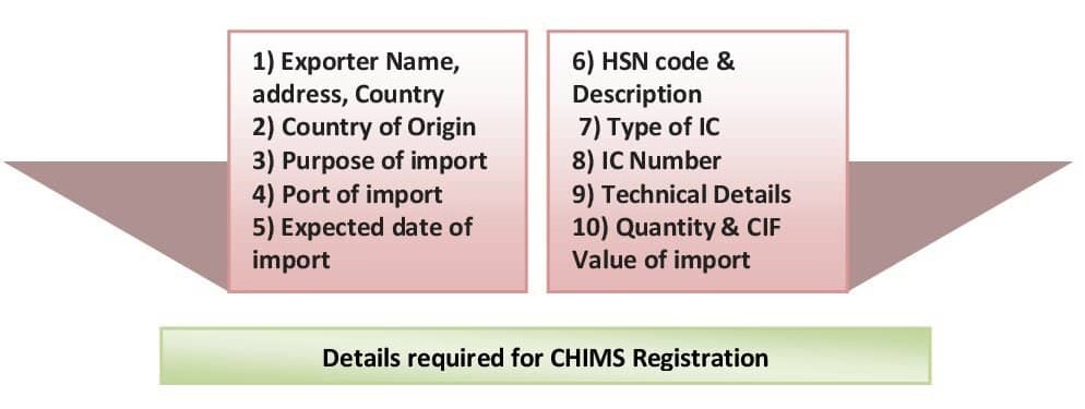 Chip Import Monitoring System