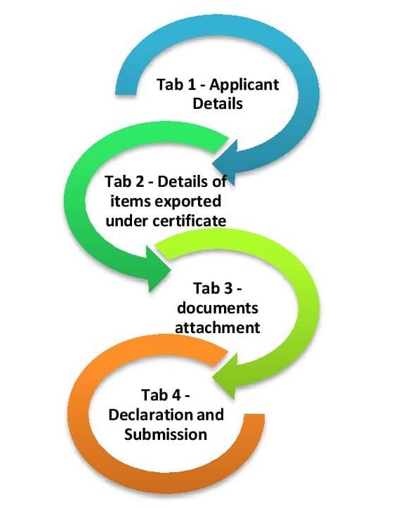 Free Sale And Commerce Certificate Get The Certificate In 2 3 Days