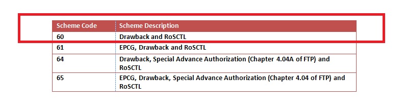 RoSCTL Scheme