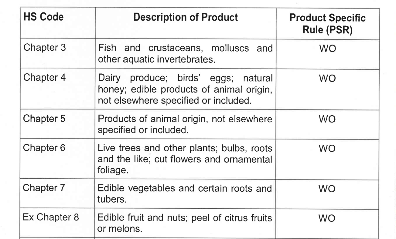 (Example of Product Specific Rules) 