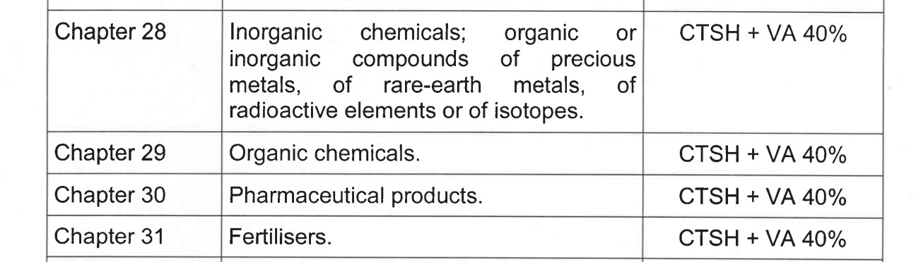 (Example of CEPA benefits under chapters 28 to 31)