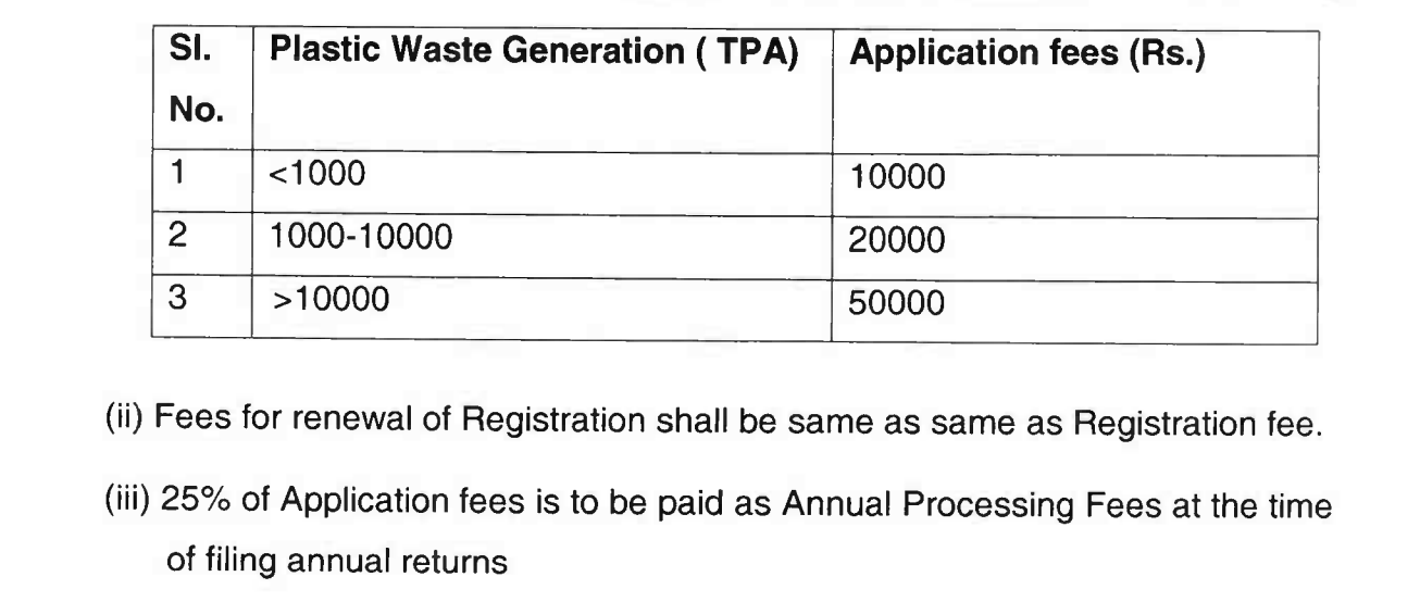 Fees/Cost for EPR Registration