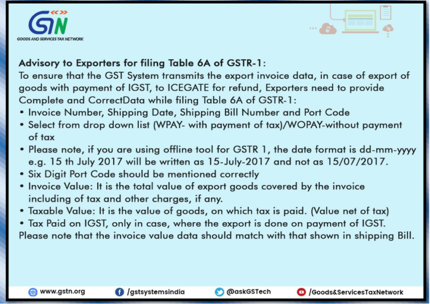 IGST Refund On Exports – All You Need To Know - Afleo