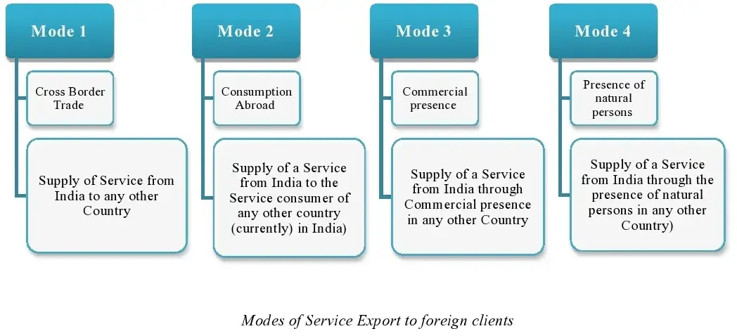 SEIS Scheme modes of services