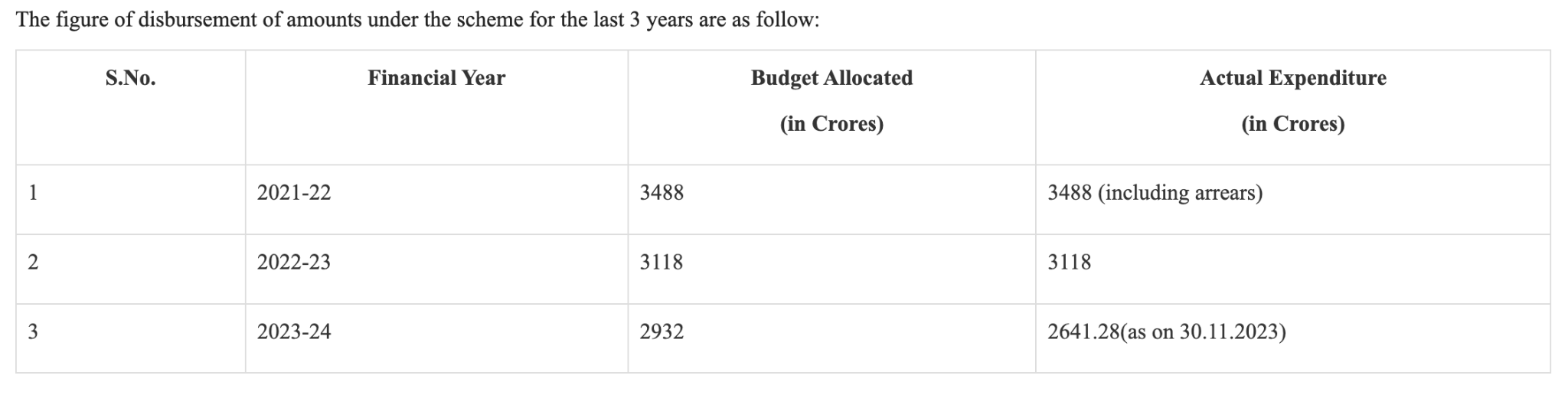 IES Scheme