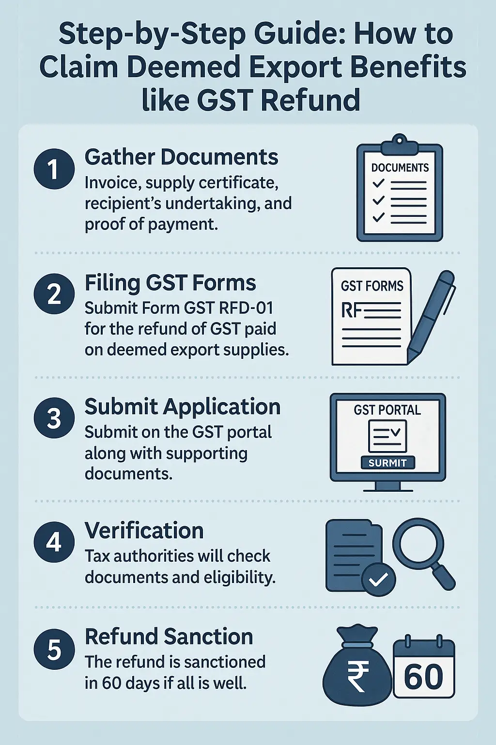 how to claim deemed export benefits